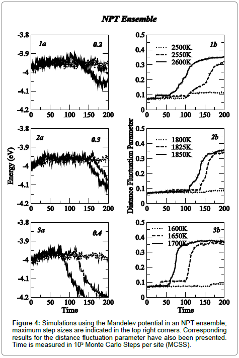 metals-research-lattice-size