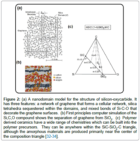 metals-research-nanodomain-model