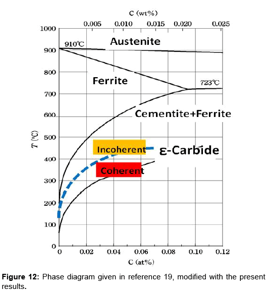metals-research-phase-diagram