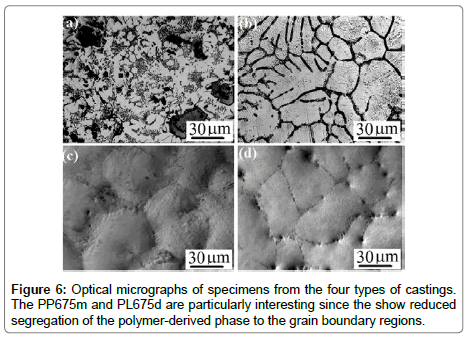 metals-research-polymer-derived