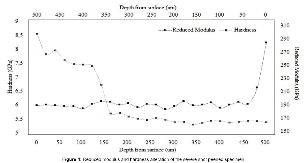 metals-research-reduced-modulus