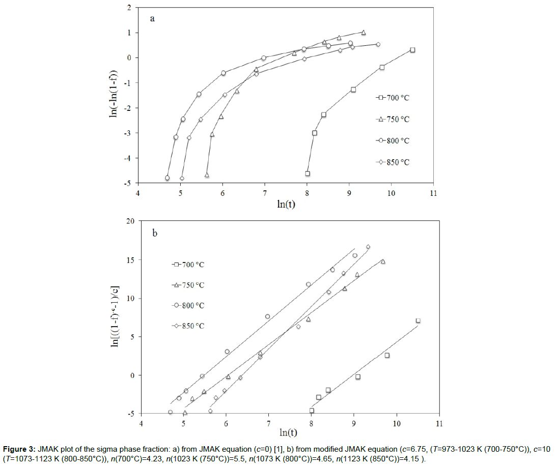 metals-research-sigma-phase-fraction