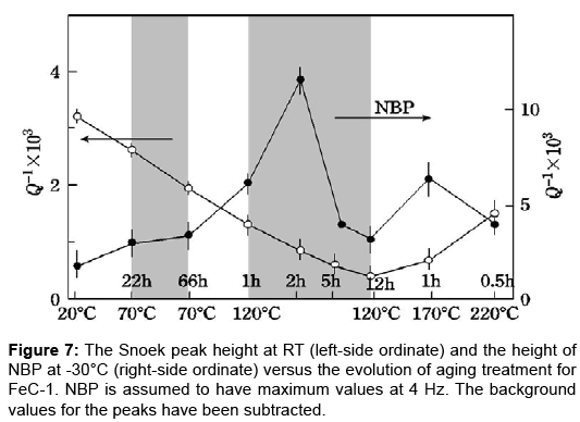 metals-research-snoek-peak