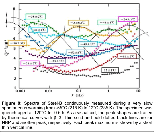 metals-research-spontaneous-warming