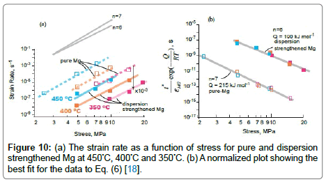 metals-research-strain-rate