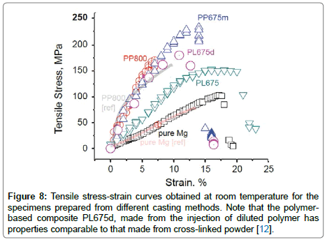 metals-research-stress-strain