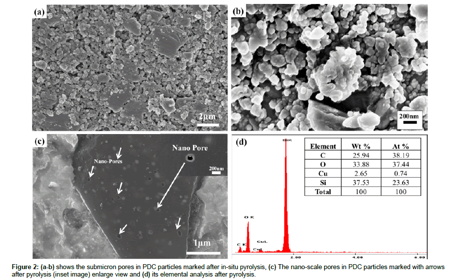 metals-research-submicron-pores