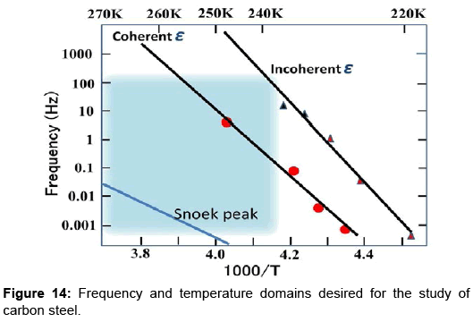 metals-research-temperature-domains