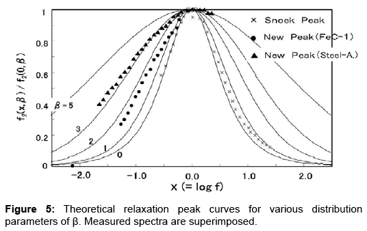 metals-research-theoretical-relaxation