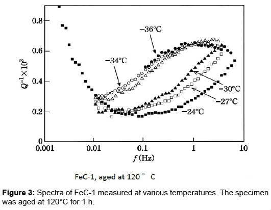 metals-research-various-temperatures