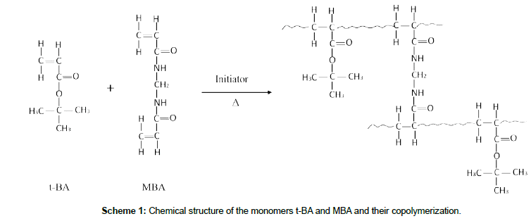 nanomaterials-molecular-Chemical-structure