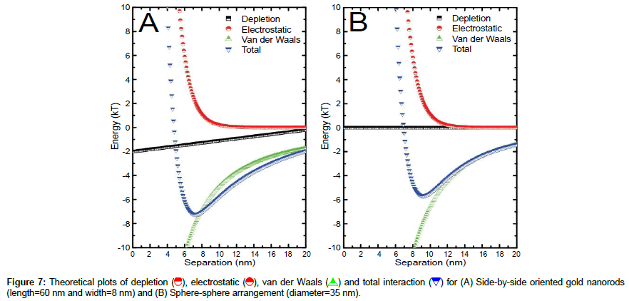 nanomaterials-molecular-Theoretical-plots