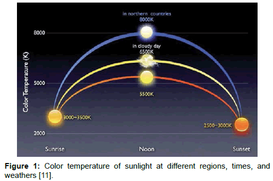 nanomaterials-molecular-color-temperature