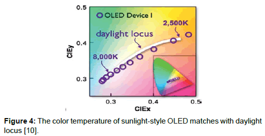 nanomaterials-molecular-daylight-locus