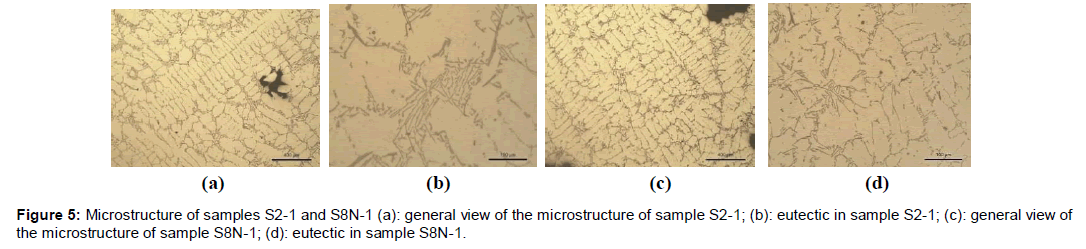 nanomaterials-molecular-general-view