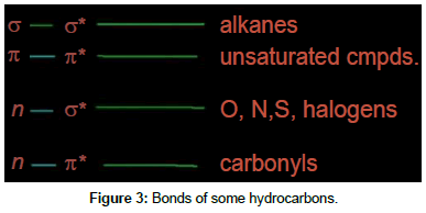 nanomaterials-molecular-hydrocarbons