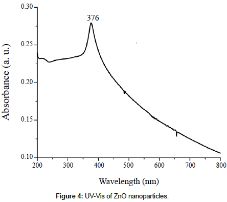 nanomaterials-molecular-nanoparticles