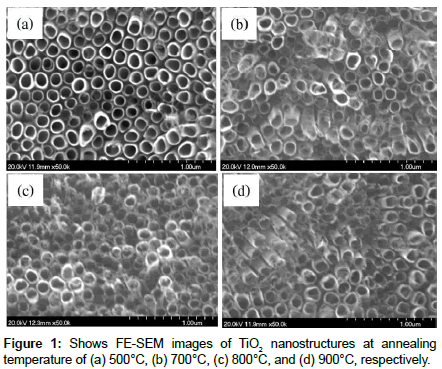 nanomaterials-molecular-nanostructures