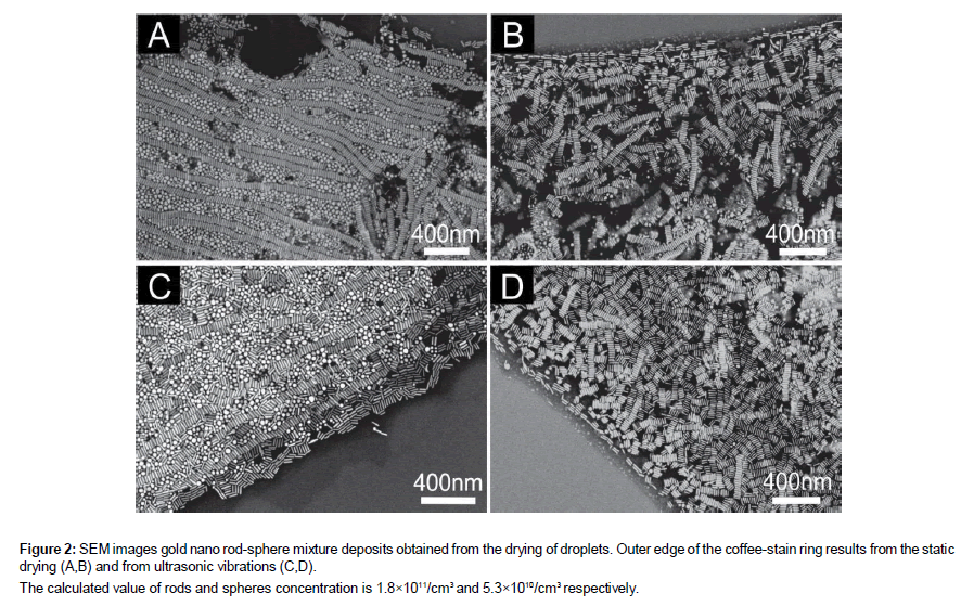 nanomaterials-molecular-rod-sphere