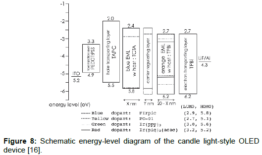 nanomaterials-molecular-schematic-energy-level