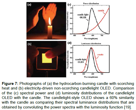 nanomaterials-molecular-spectral-power