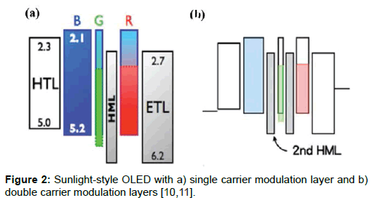 nanomaterials-molecular-sunlight-style