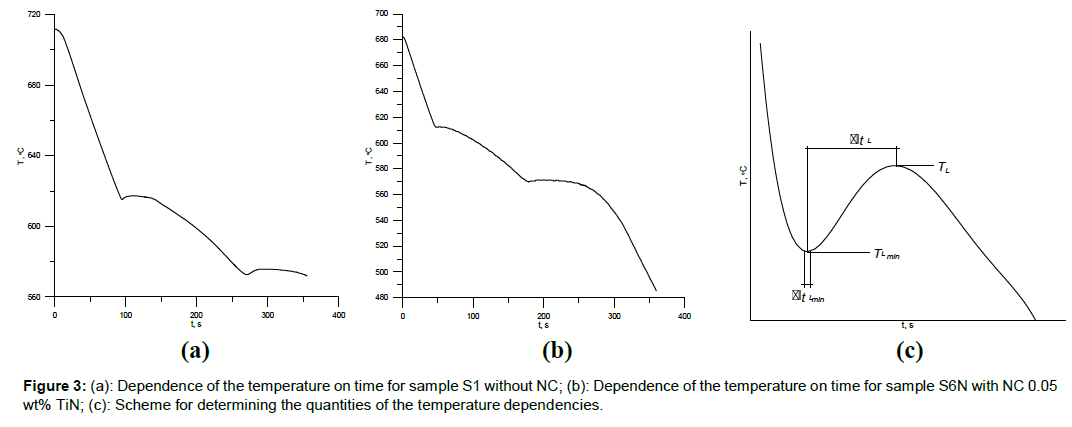 nanomaterials-molecular-temperature