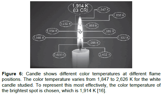 nanomaterials-molecular-temperature-varies