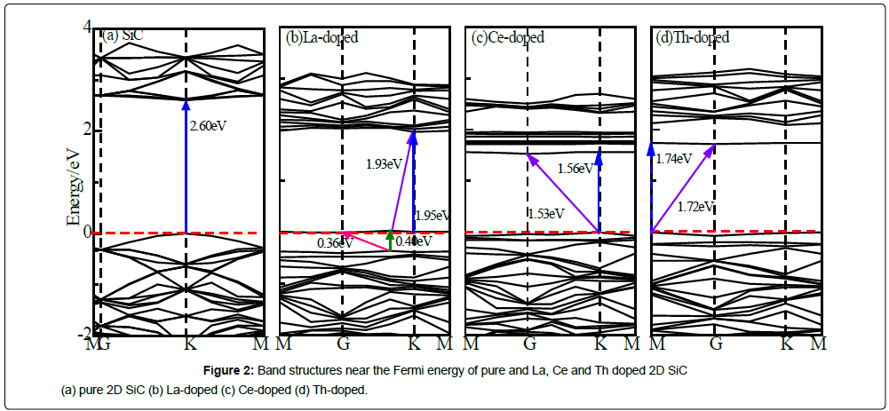 nanomaterials-nanotechnology-Fermi-energy