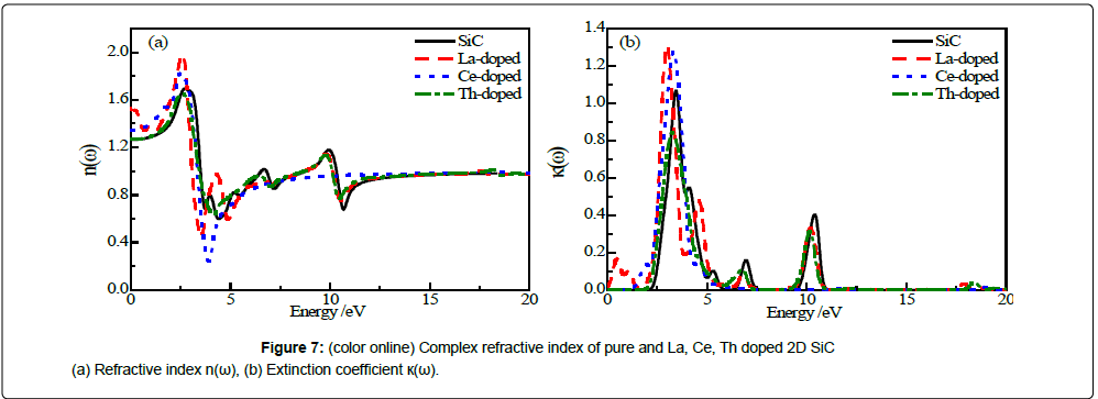 nanomaterials-nanotechnology-Partial-density