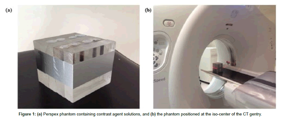 nanomaterials-nanotechnology-Perspex-phantom