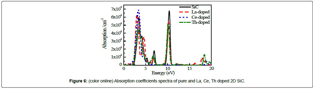 nanomaterials-nanotechnology-coefficients-spectra