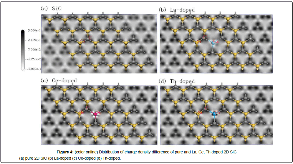 nanomaterials-nanotechnology-density-difference