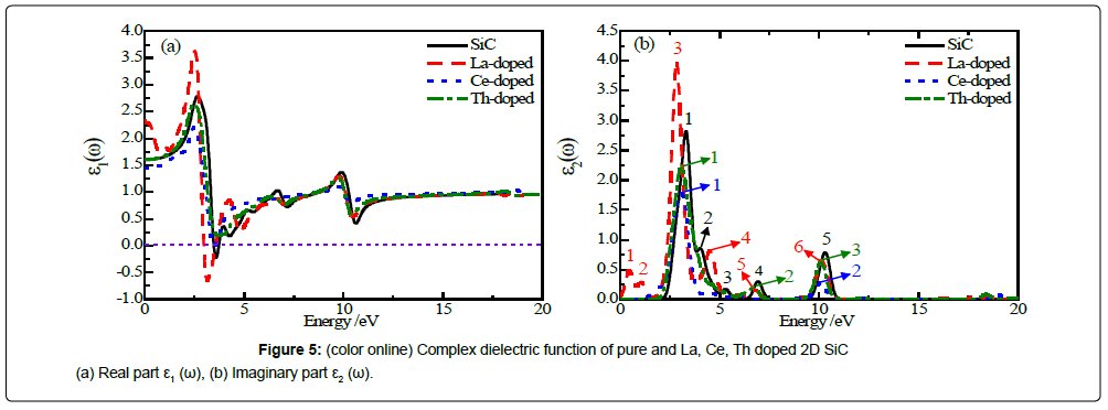 nanomaterials-nanotechnology-dielectric-function