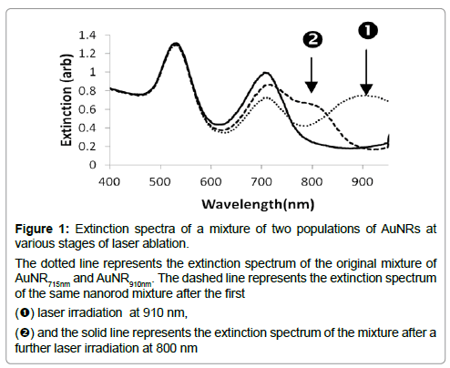 nanomaterials-nanotechnology-laser-ablation