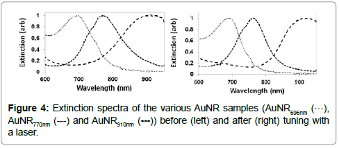 nanomaterials-nanotechnology-laser-ablation