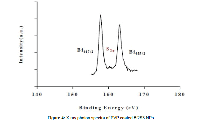 nanomaterials-nanotechnology-photon-spectra