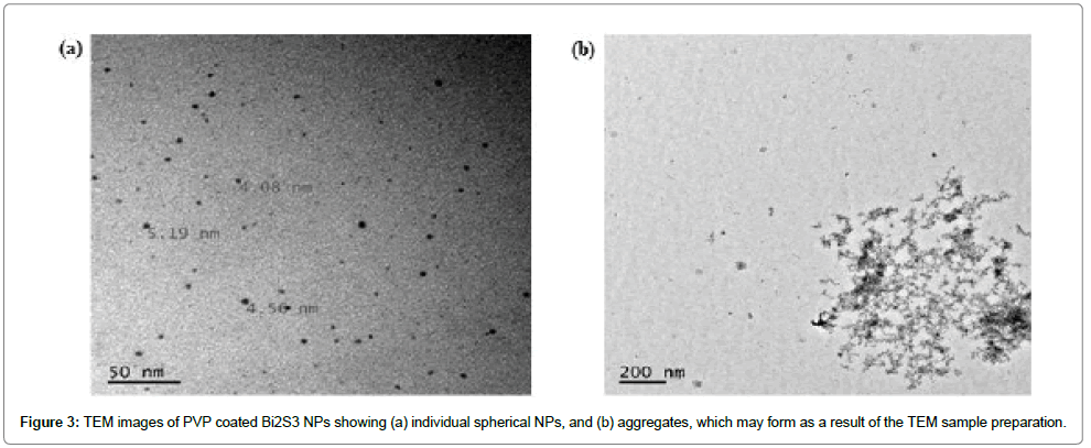 nanomaterials-nanotechnology-sample-preparation