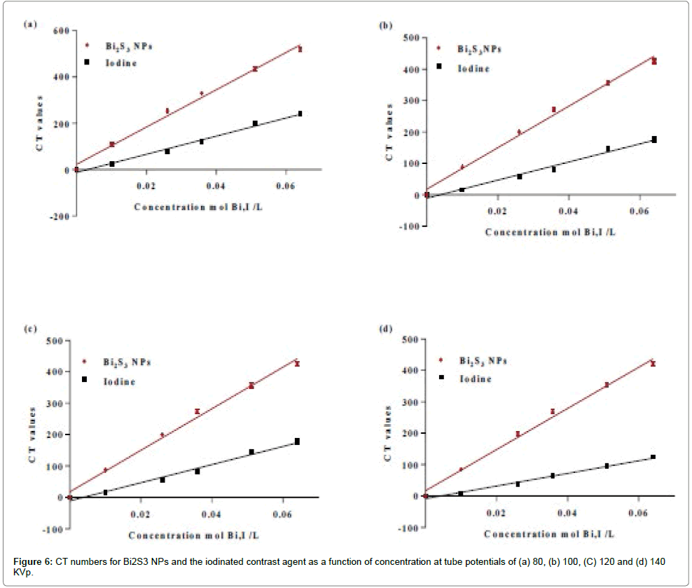 nanomaterials-nanotechnology-tube-potentials