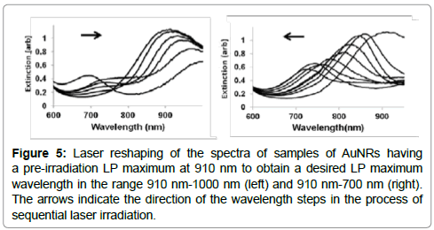 nanomaterials-nanotechnology-wavelength-steps