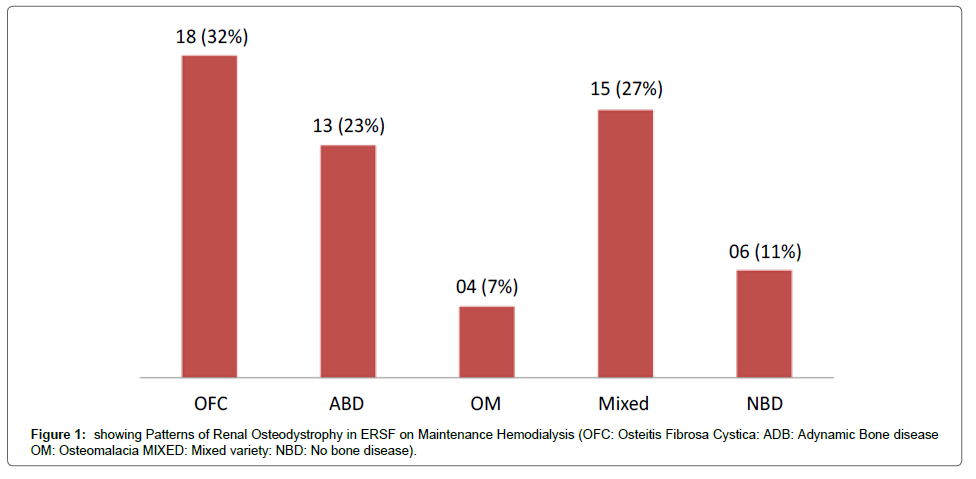 nephrology-renal-diseases-Renal-Osteodystrophy