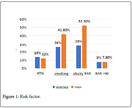 nephrology-renal-diseases-Risk-factor