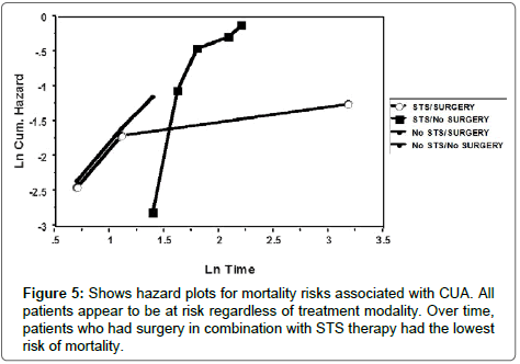 nephrology-renal-diseases-mortality-surgical