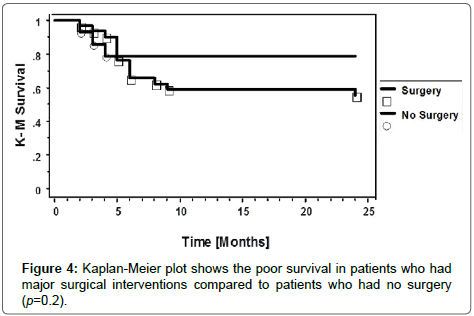 nephrology-renal-diseases-poor-surgical