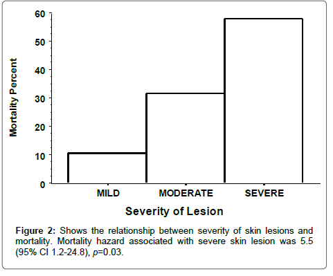 nephrology-renal-diseases-skin-lesions