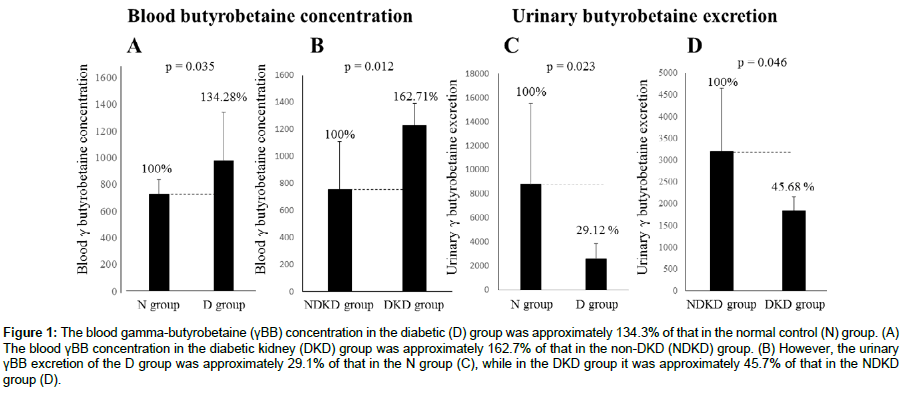 nephrology-renal-gamma-butyrobetaine