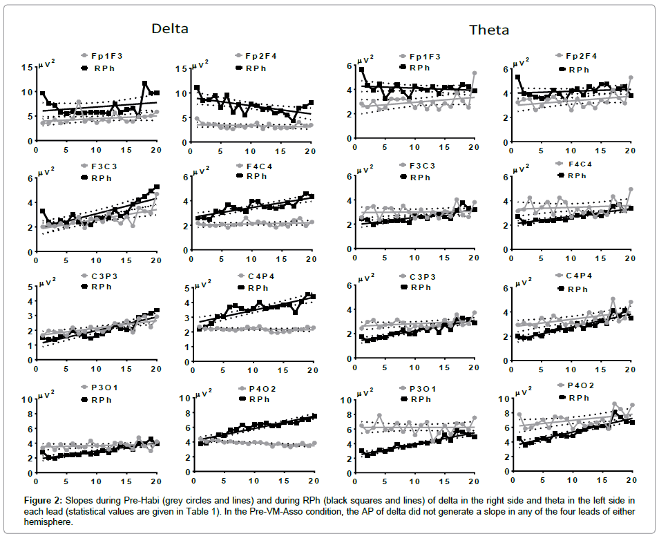 neuroscience-statistical-values