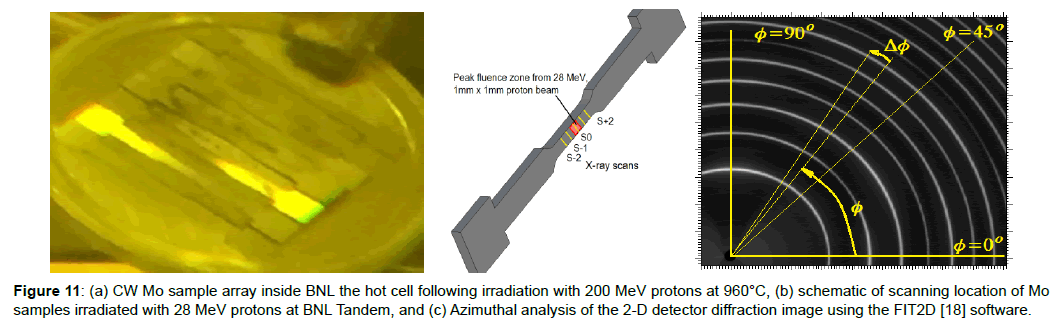 nuclear-energy-azimuthal-analysis