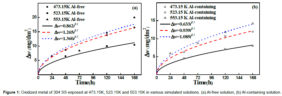 nuclear-energy-oxidized-metal