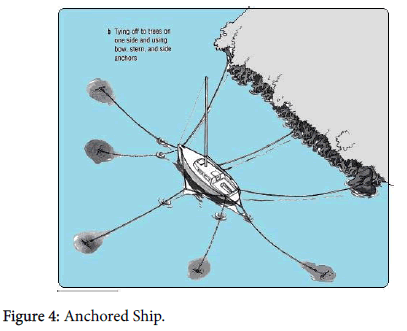 nuclear-energy-science-Anchored